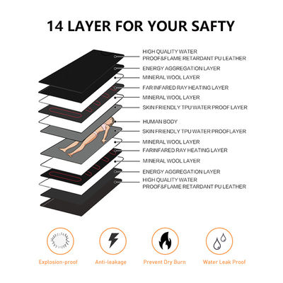 110V-220V Voltage Far Infrared Sauna Blanket for Targeted Body Weight Loss at Home